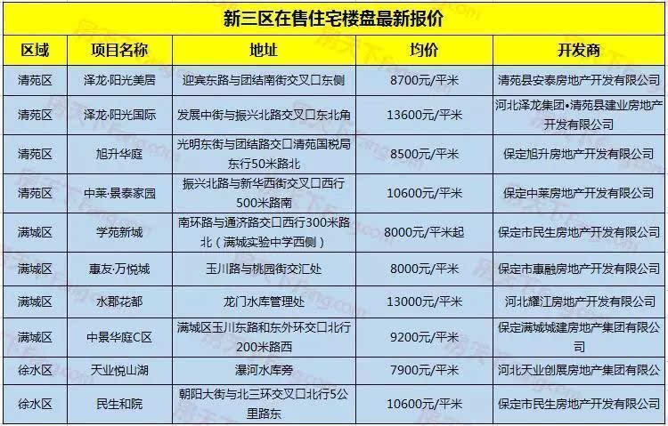 保定楼盘最新价格，家的温馨故事与最新市场动态