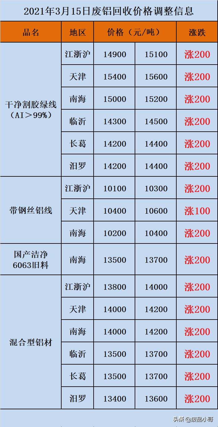 最新废锡价格动态，变化中的机遇，学习带来的自信与成就感