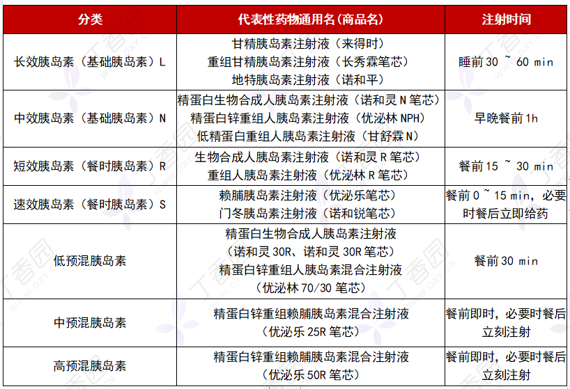 胰岛素最新应用指南，了解与应用步骤详解