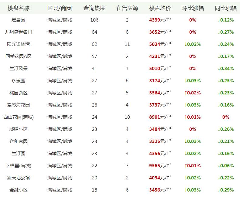 满城最新房价揭秘，巷弄深处的隐藏宝藏与特色小店的非凡魅力探索