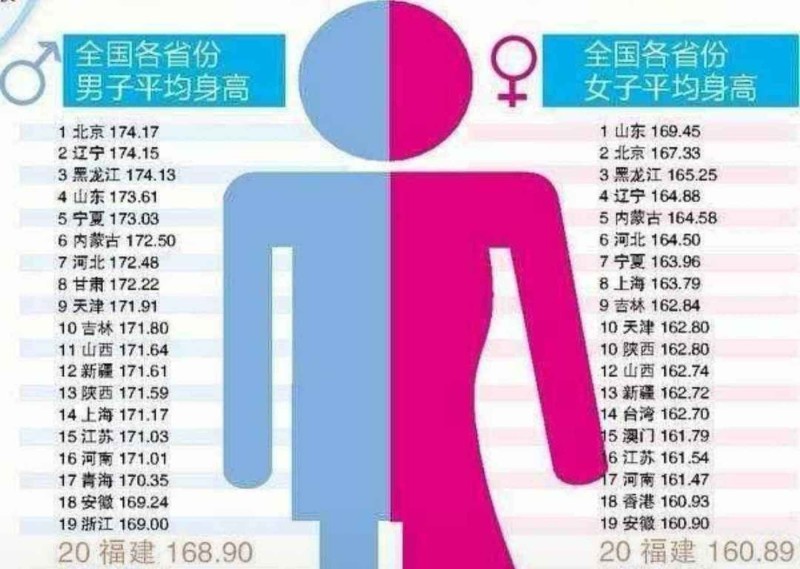 最新全国平均身高，全面了解与参考的详细步骤指南