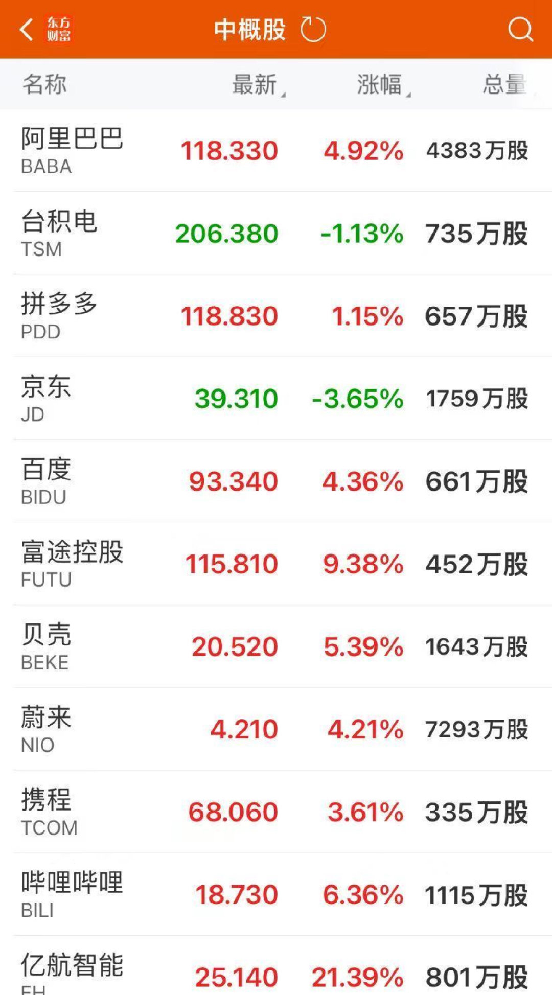 阿里最新股价，融入日常的小故事背后的价值展现