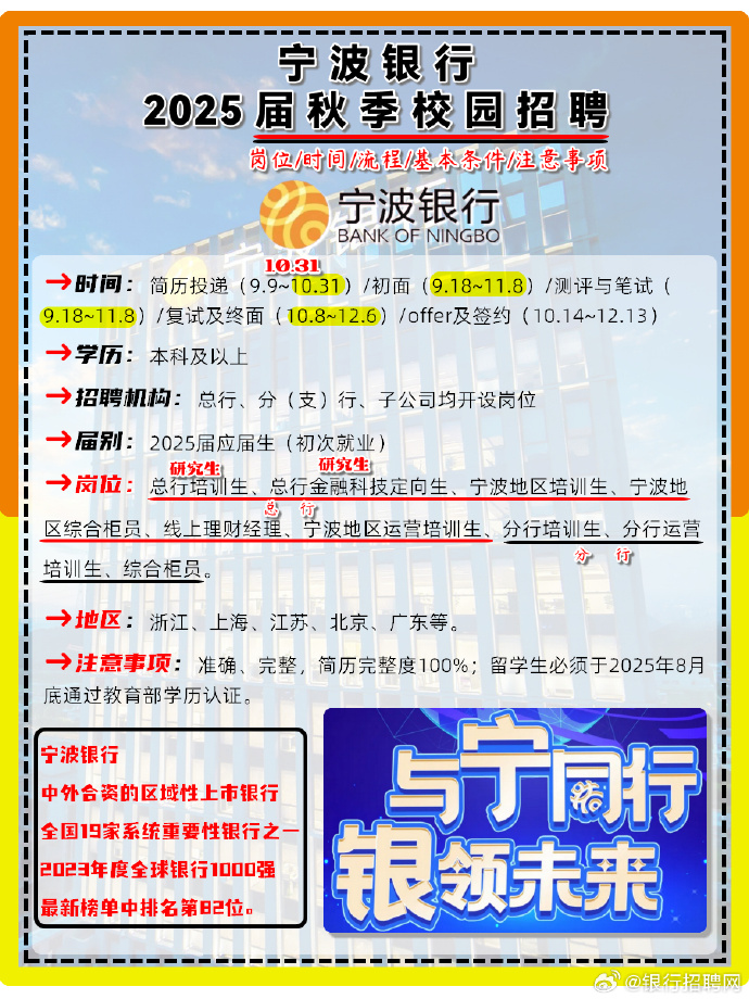银行最新校园招聘启航，梦想之旅自信成就未来