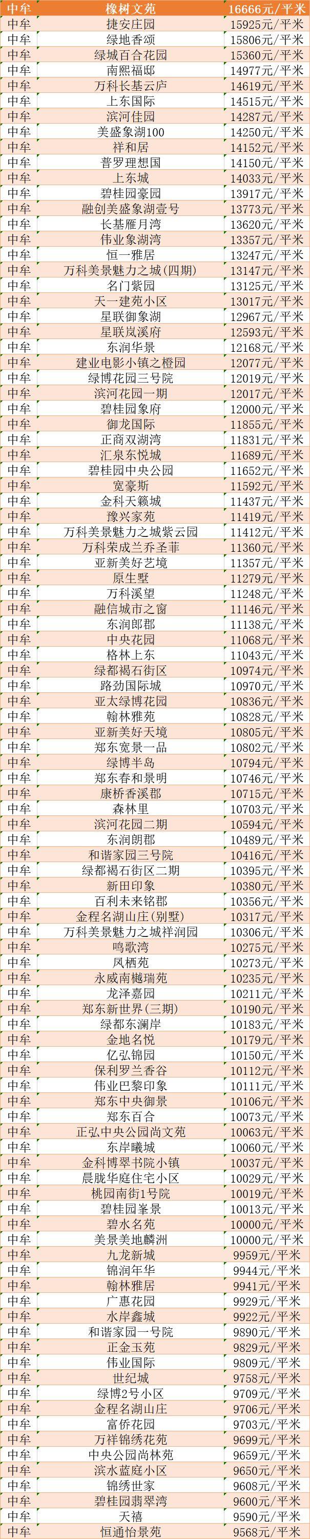上街最新房价，时代印记与变迁脉搏的体现