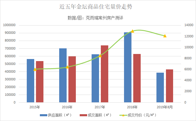 金坛最新房价，家的温馨故事与房地产市场动态