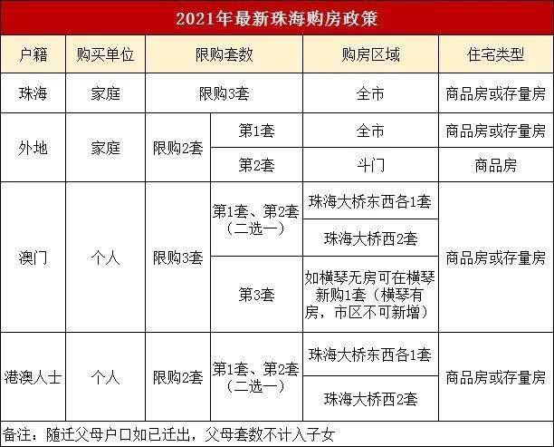 珠海最新限购政策详解，解读、要点一网打尽！