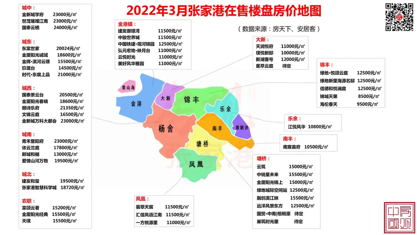张店最新房价全面指南与详解，购房步骤、趋势分析一网打尽！