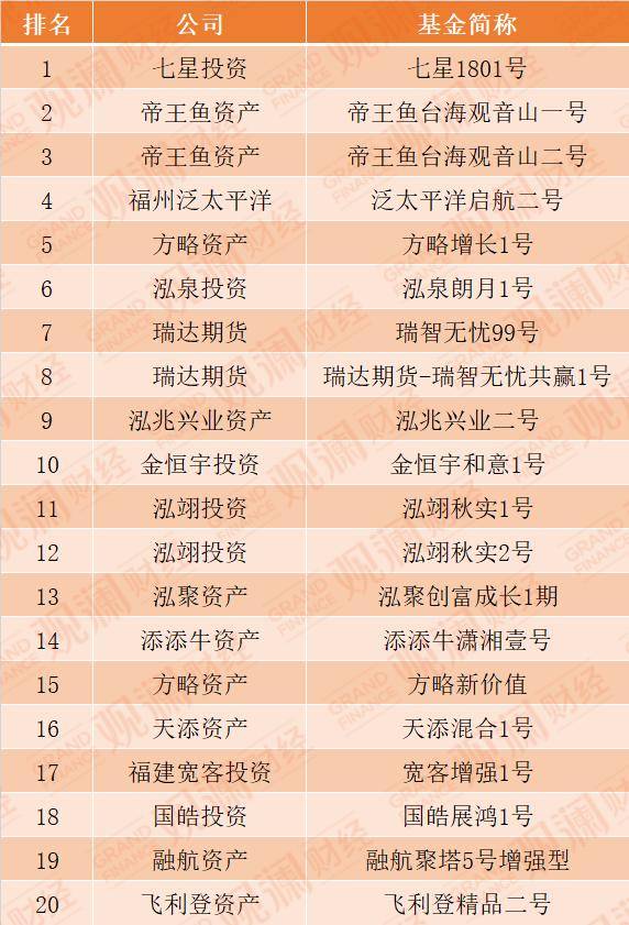 牛私募最新排名解析及行业观察报告