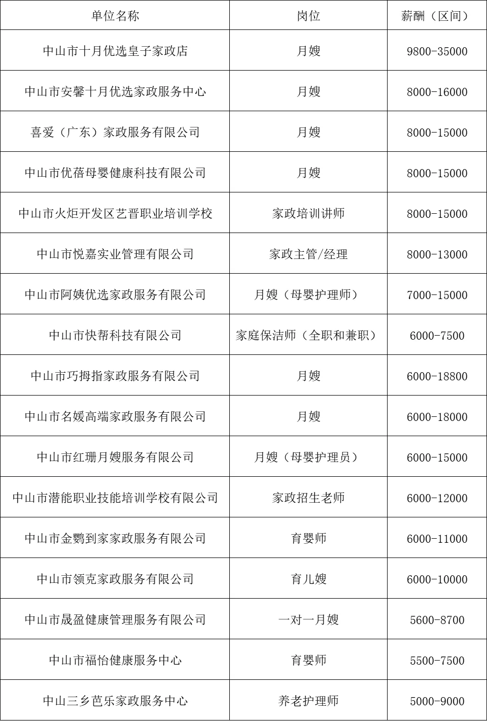 中山保姆招聘最新信息及保姆求职全攻略,初学者与进阶用户均可参考