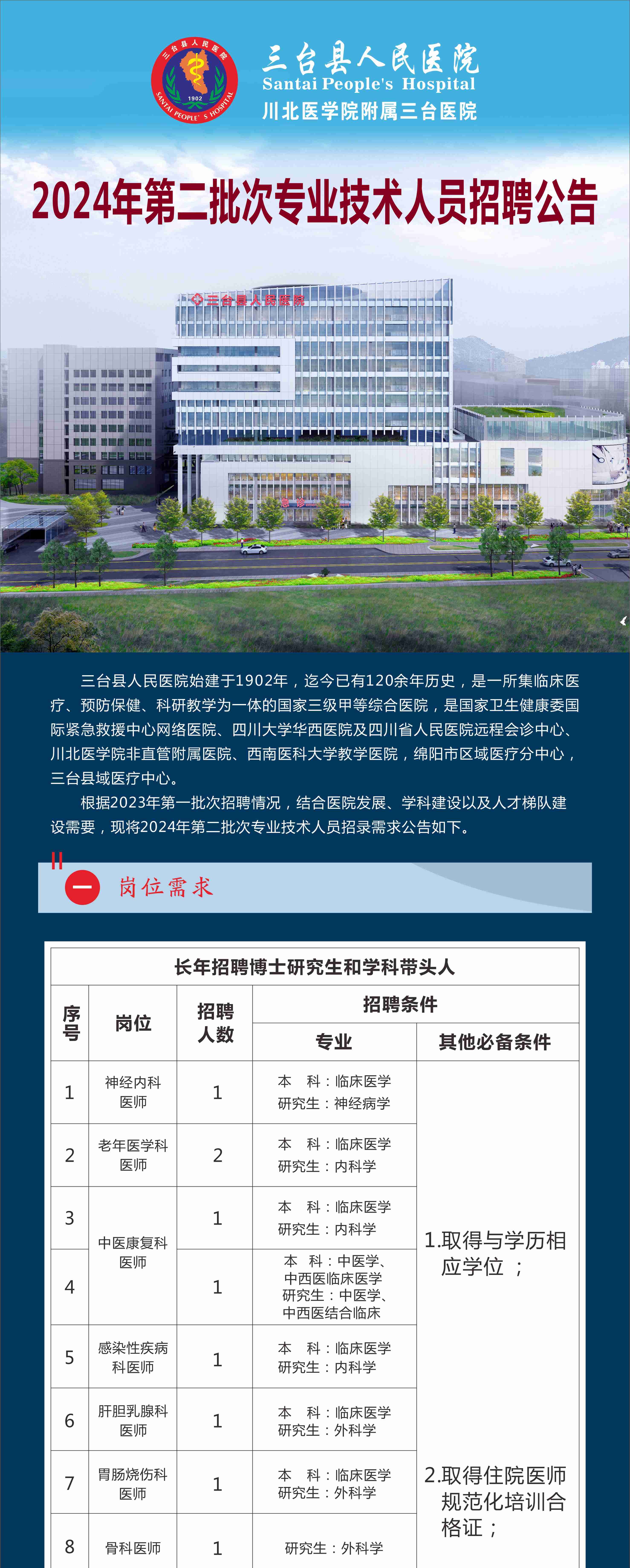 三台最新招聘，职业发展的理想选择平台