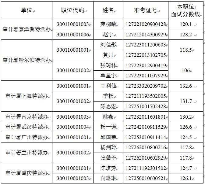 最新公务员递补规则详解与解析🔍