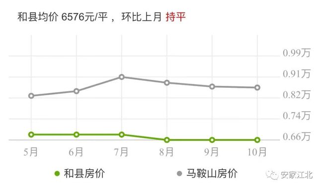 和县最新房价揭秘，小巷深处的意外发现