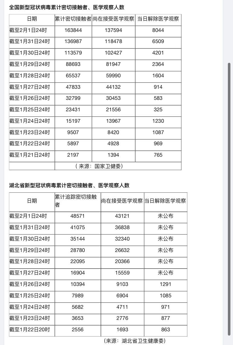 最新接触人数，一个温馨的日常故事