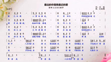 最新保重简谱，变化中的学习之旅，自信与成就的力量之源