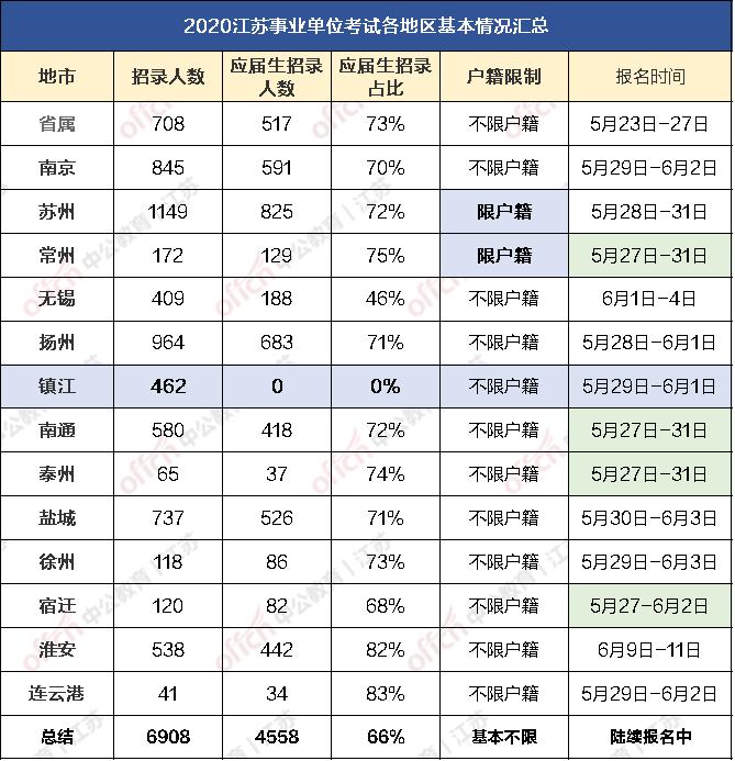 苏州最新户籍概览,全面解读苏州户籍政策与变化