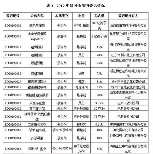 最新上市农药，小巷中的神秘宝藏店揭秘