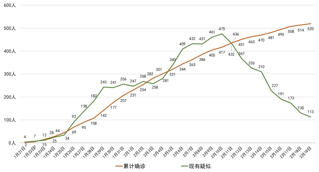 广汉最新病例，时代背景下的审视与关注