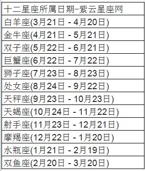 星座奇缘揭秘,最新星座表探索与小巷深处的神秘故事