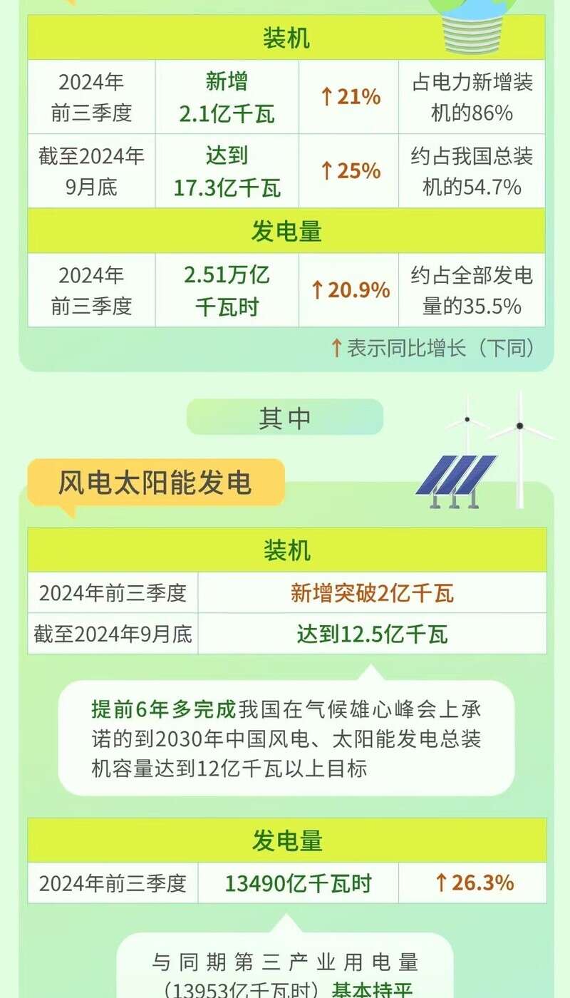 最新研发电，时代明灯照亮未来
