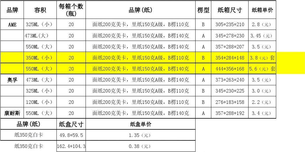 最新纸箱价格指南,全面了解纸箱价格及详细步骤